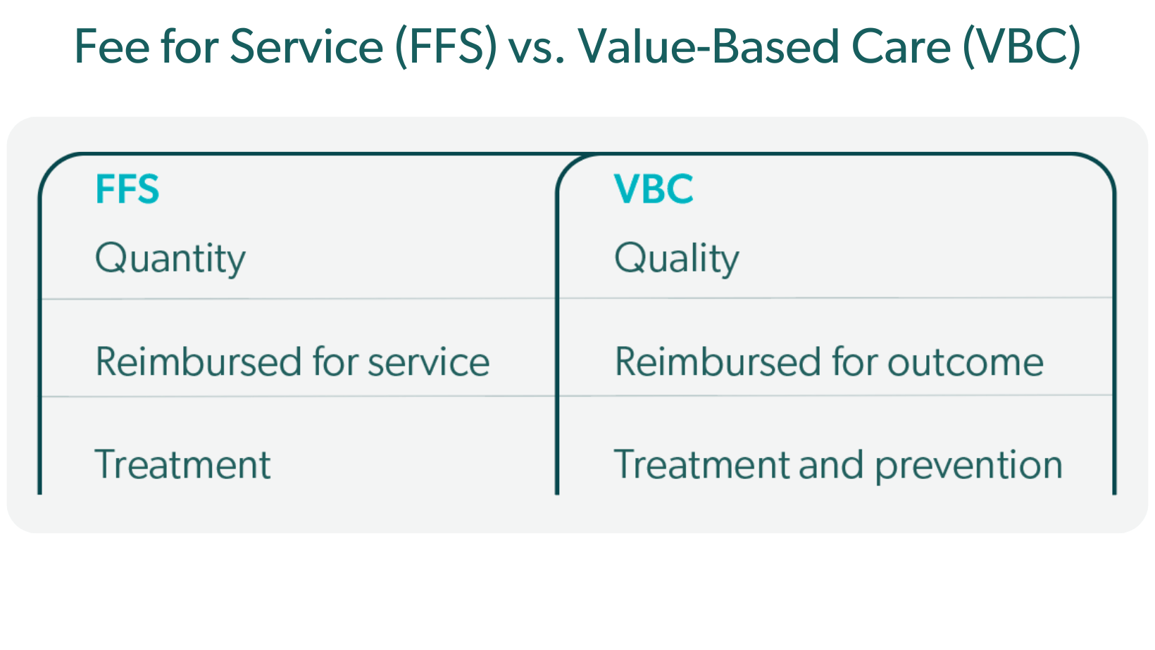 Reaching Your Reimbursement Potential with the Patient Driven Payment Model (PDPM) for Skilled Nursing Facilities_text_1