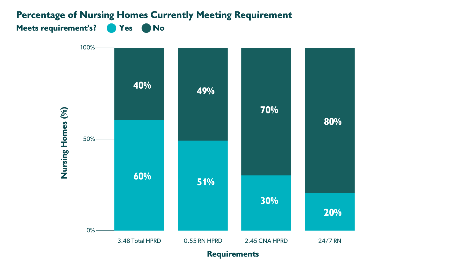 The Silver Lining of the New Skilled Nursing Facility Staffing Rule for Medicare and Medicaid Reimbursement_text_2